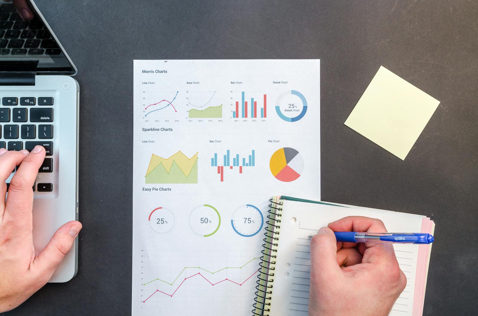 Wykresy marketingowe pomagają wybrać Facebook Ads lub Google Ads