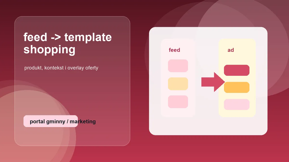 Przemiana feedu produktowego w reklamę z kontekstem i ofertą symbolizuje shopping templates oraz Overlays w Pinterest Ads